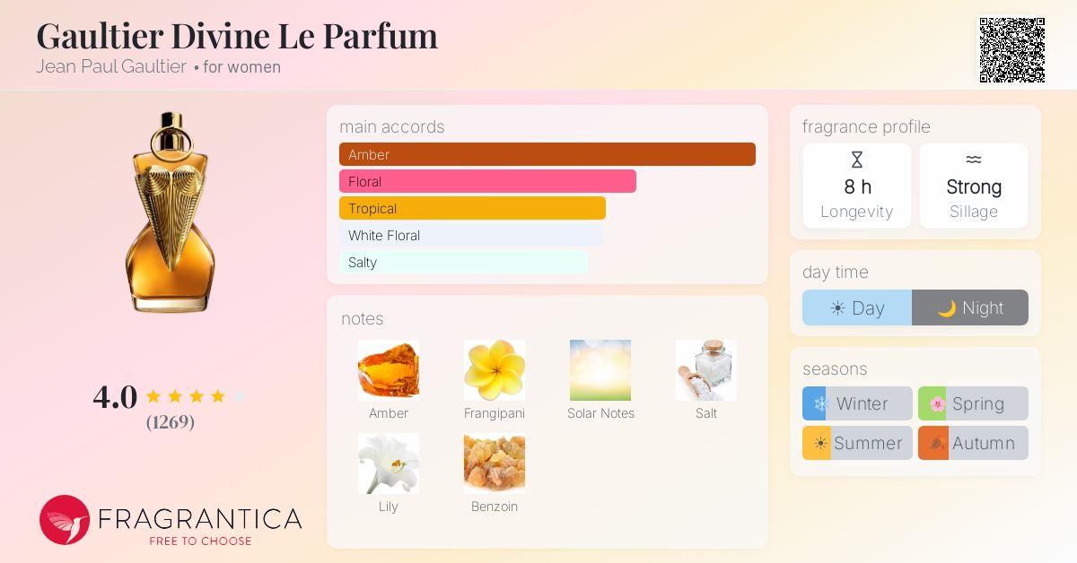 JEAN PAUL GAULTIER JEAN PAUL GAULTIER Set Divine Le Parfum 100 ml Eau de Parfum 10 ml Body Lotion 75 ml Parfüm
