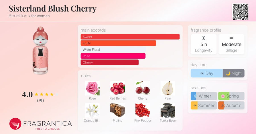 BENETTON BENETTON Blush Cherry Eau de Parfum 80 ml Rouge