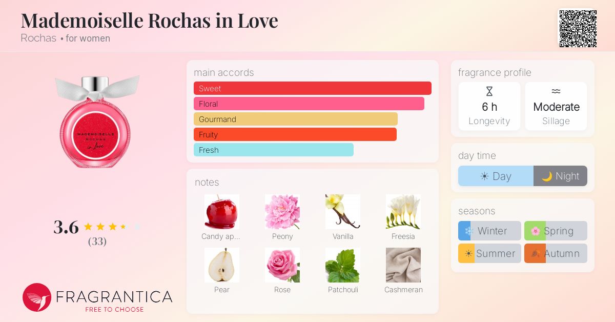ROCHAS Rochas Mademoiselle In Love Edp 50 ml Parfüm