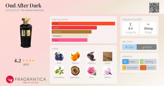 AMOUROUD AMOUROUD Oud After Dark Eau de Parfum 100 ml Parfüm