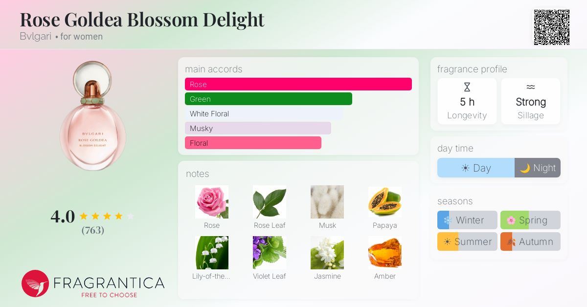 BVLGARI Bvlgari Goldea Rose Blossom Delight Edp 75 ml Spray Parfüm
