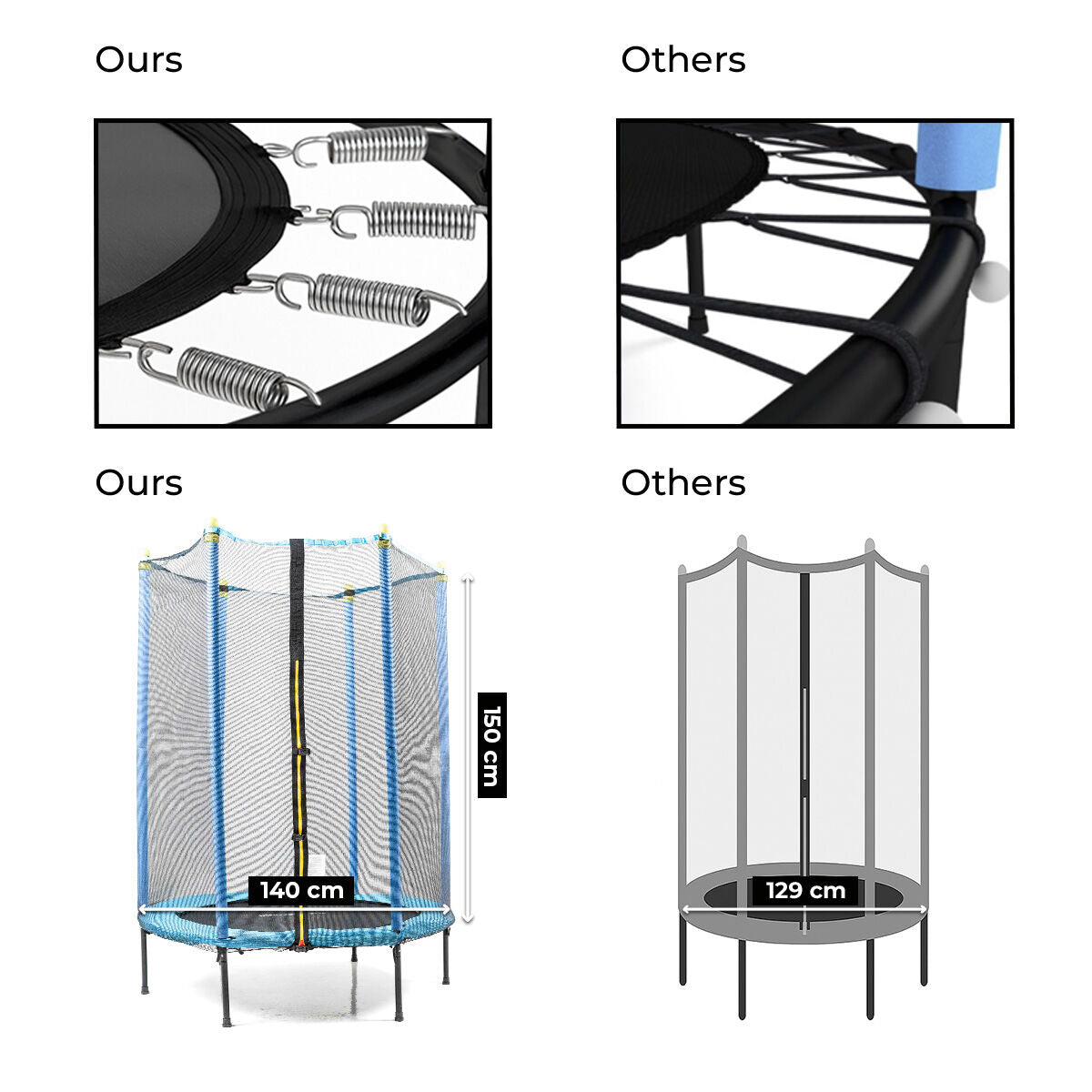 Kindertrampolin Zuply von InnovaGoods mit Sicherheitsnetz in Blau und Schwarz – Seitenansicht