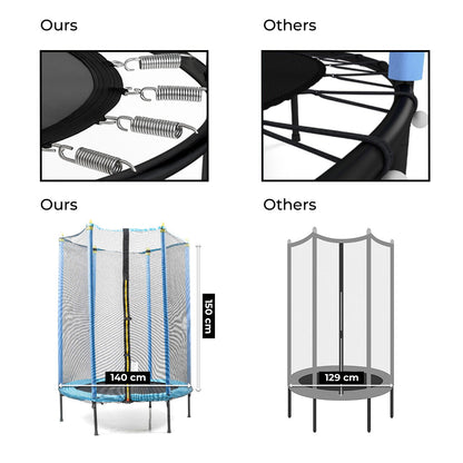 Kindertrampolin Zuply von InnovaGoods mit Sicherheitsnetz in Blau und Schwarz – Seitenansicht